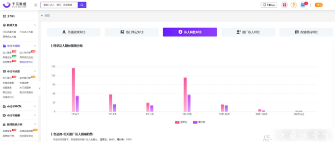 小红书品牌分析之竞品分析